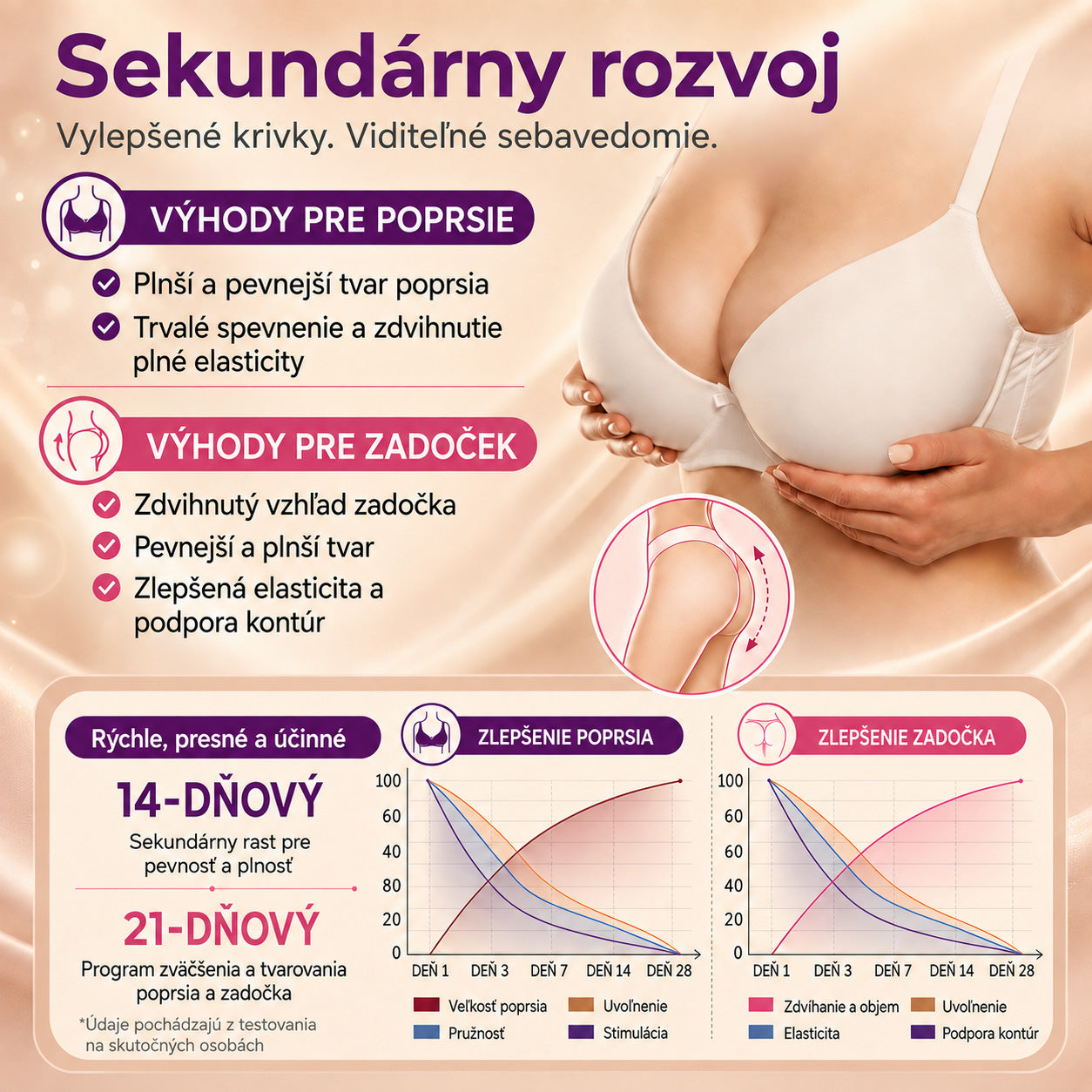 Turonu®👩‍⚕️ Cielená pokročilá nano-mikroihličková náplasť na zväčšenie poprsia🍁