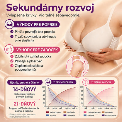 Turonu®👩‍⚕️ Cielená pokročilá nano-mikroihličková náplasť na zväčšenie poprsia🍁