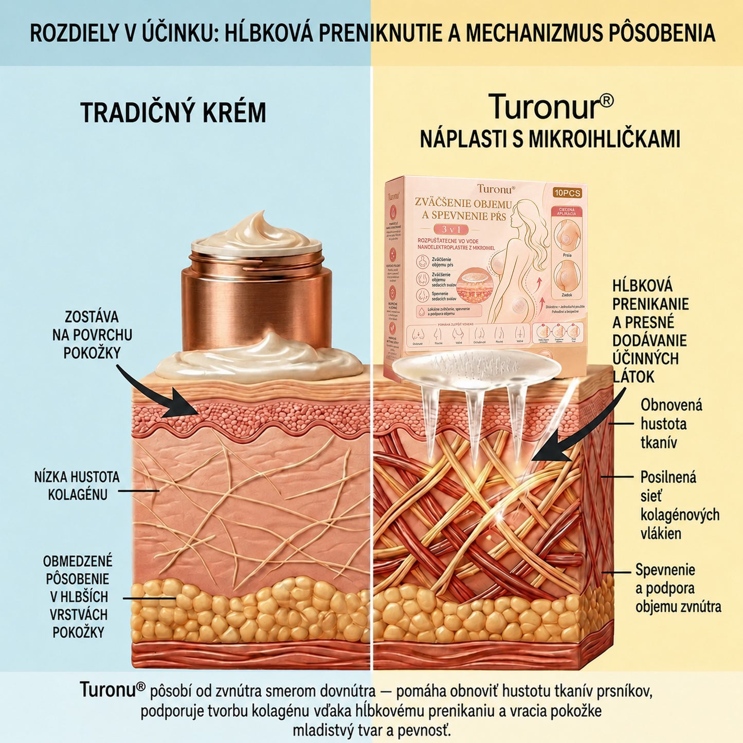 Turonu®👩‍⚕️ Cielená pokročilá nano-mikroihličková náplasť na zväčšenie poprsia🍁