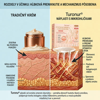 Turonu®👩‍⚕️ Cielená pokročilá nano-mikroihličková náplasť na zväčšenie poprsia🍁