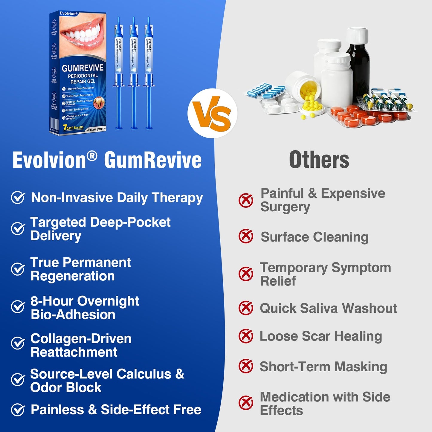 🦷Evolvion® GumRevive Periodontal Repair Gel