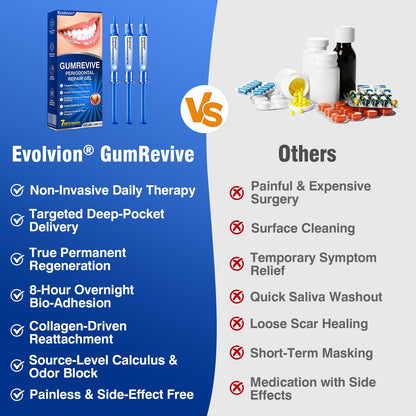 🦷Evolvion® GumRevive Periodontal Repair Gel