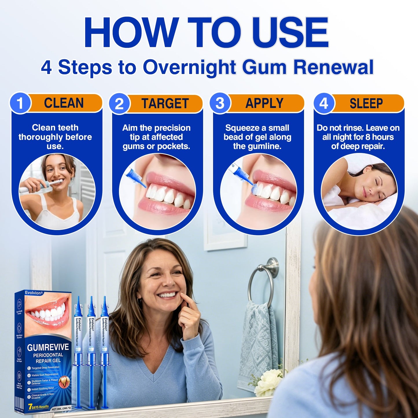 🦷Evolvion® GumRevive Periodontal Repair Gel