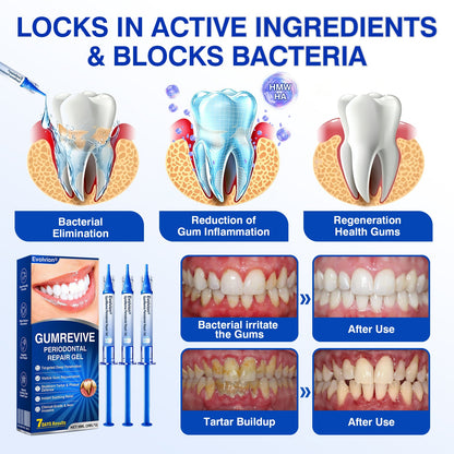 🦷Evolvion® GumRevive Periodontal Repair Gel