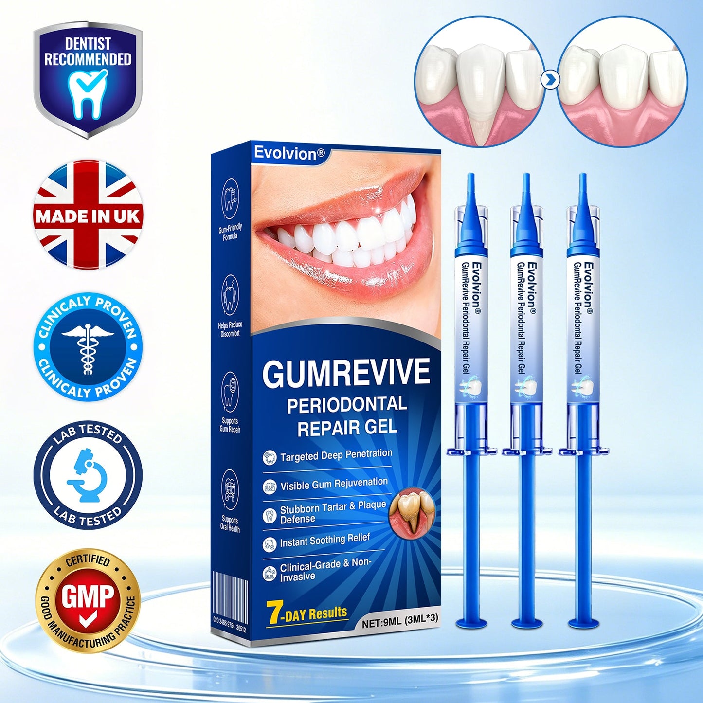 🦷Evolvion® GumRevive Periodontal Repair Gel